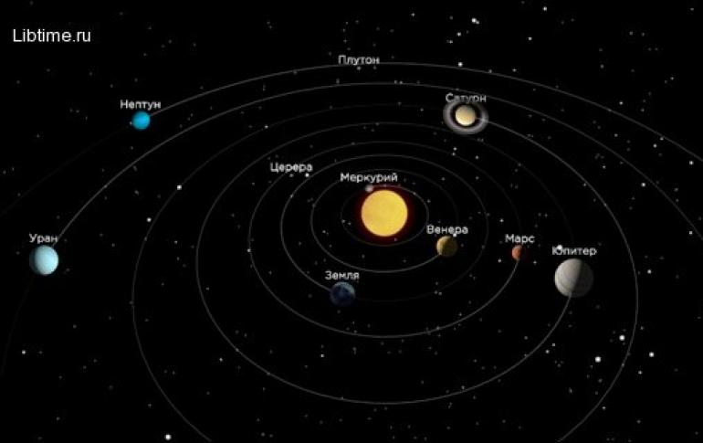 Путь вращения планеты вокруг солнца называется