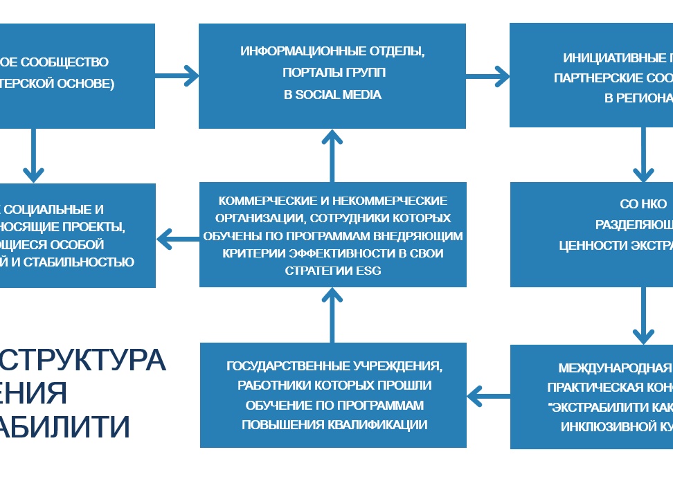 Повышение квалификации трансформационных игр: обучение для психологов и игропрактиков с сертификацией * Отзывы учеников курсов
