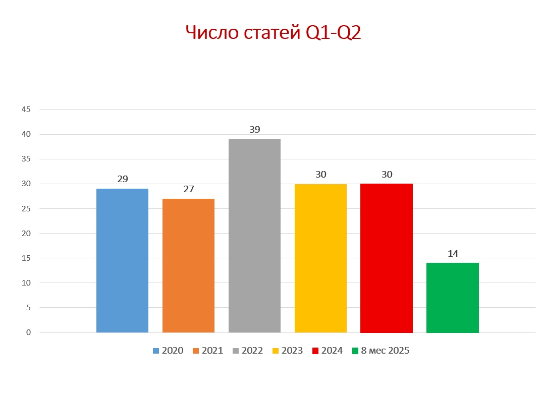 Повышение квалификации по кардиологии: где принимают врачи, когда необходимо пройти дополнительные курсы с удостоверением кардиолога